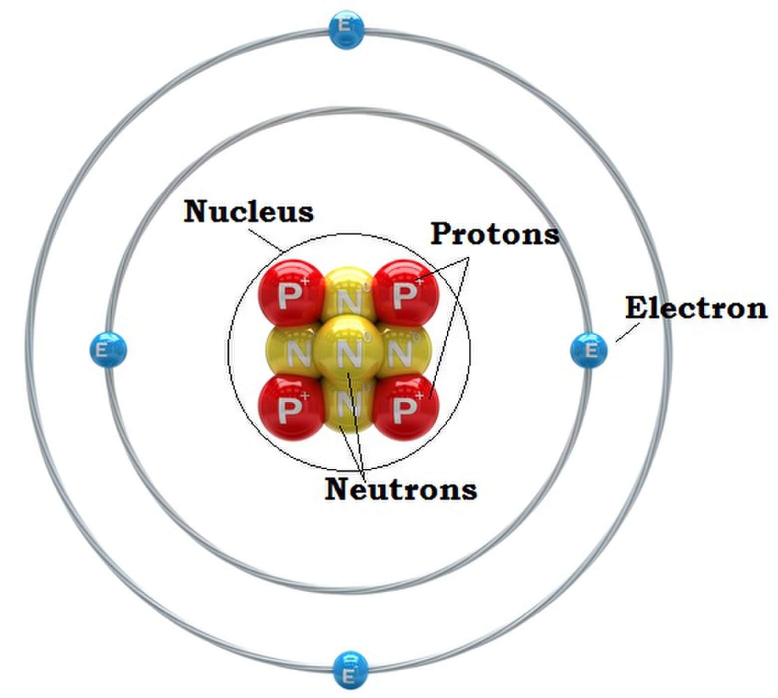 What is an Atom? Definitions & Examples  Let us learn Basics  News Bugz