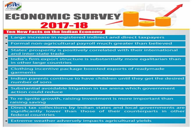 Economic Survey 2018 | Demonetisation and GST Boost Tax Collections