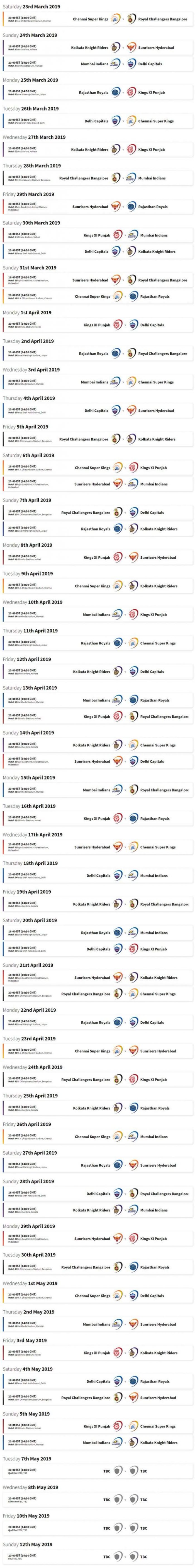 Vivo IPL 2019 Full Schedule